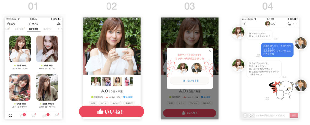 マッチングアプリ（Omiai）の通常の使い方。女性を検索し、いいねを送り、いいねが帰ってきたらマッチング。メッセージの交換ができるようになる。